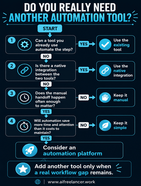 small business automation