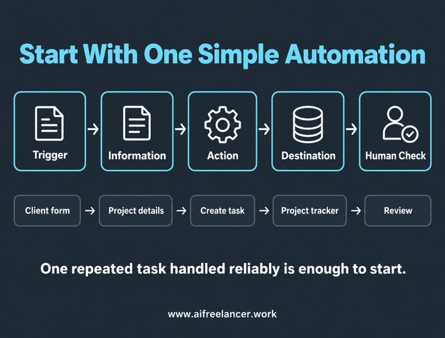 best ai apps. use a simple automation at first.