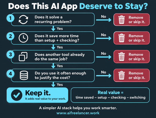 best ai apps. 4 questions to find out which ai app to use