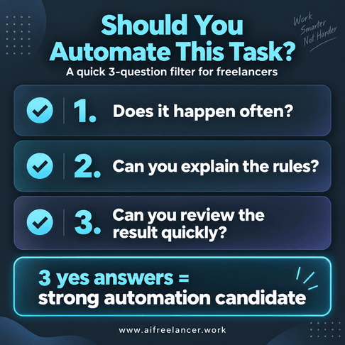 3-question filter to ask if freelancers should automate a task