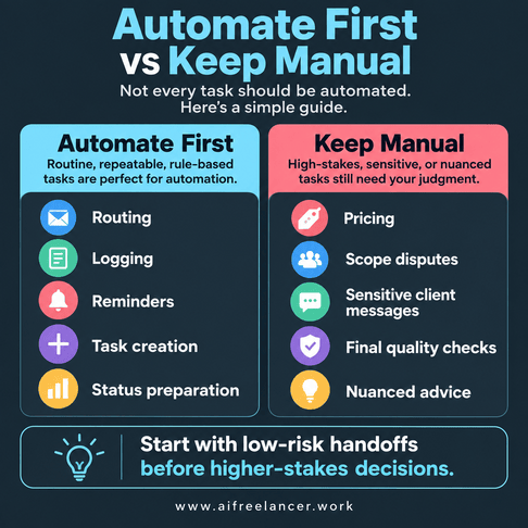 guide to know if to automate or keep manual