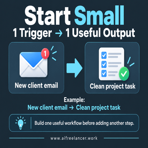 start small with workflow automation