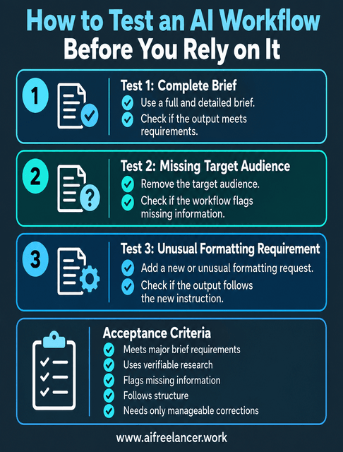 3 tests for an AI workflow