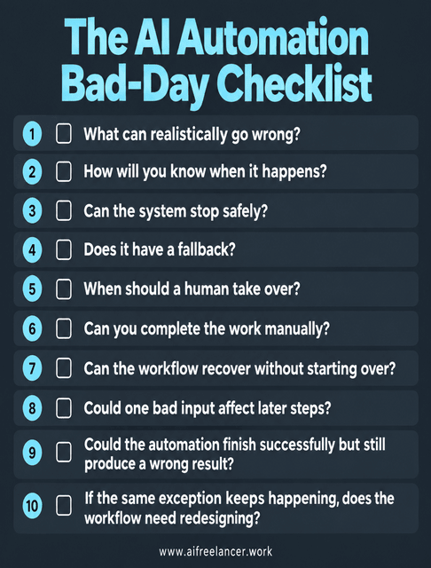 ai automation bad-day checklist consisting of 10 questions