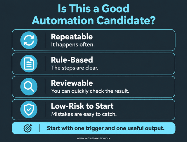 5 checklists to know if the task is a good ai process automation candidate