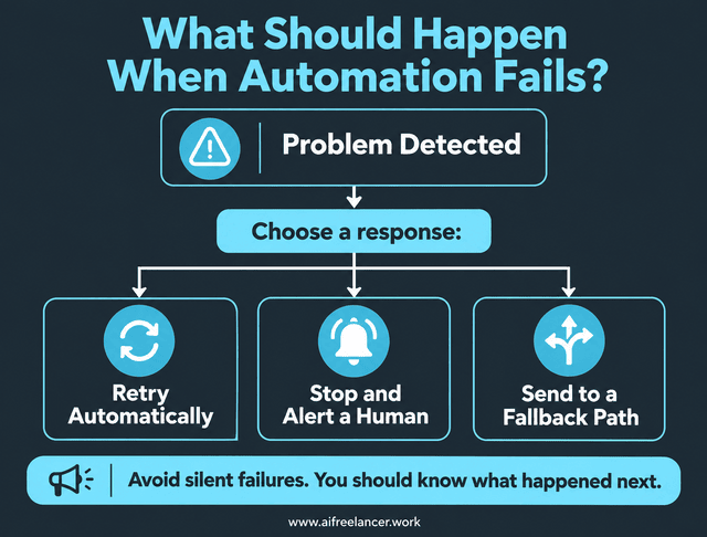 3 things to do if automation fails